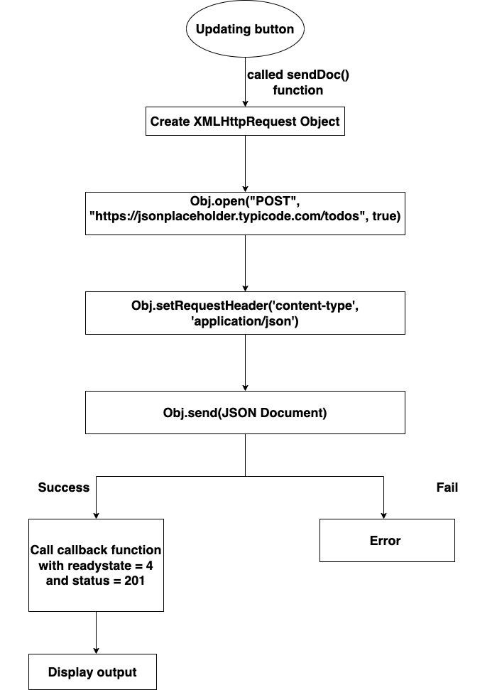 SendJSON2