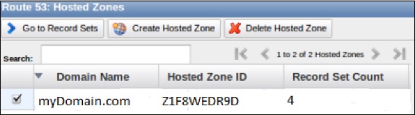 Hosted Zones