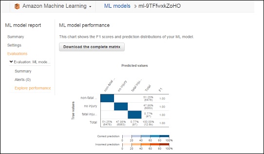 ML 模型报告