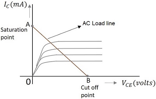 Ac Graph