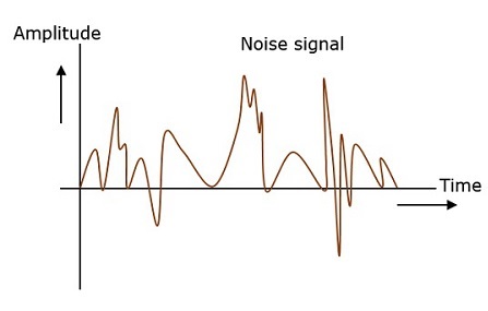 噪声信号