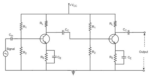 RC Two Stage