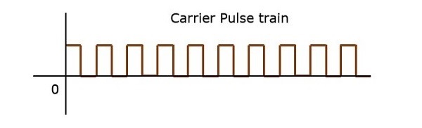 载波脉冲序列