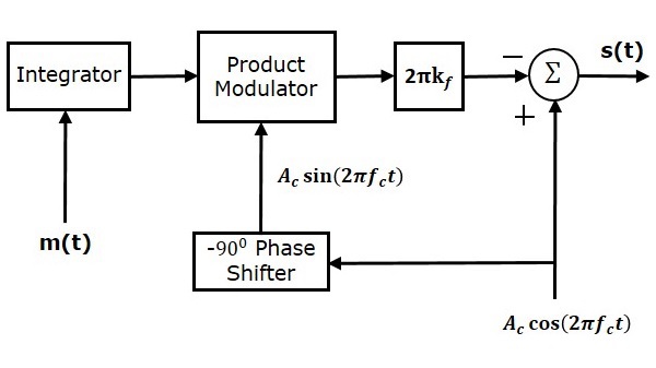 NBFM modulator