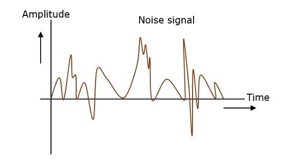 噪声信号