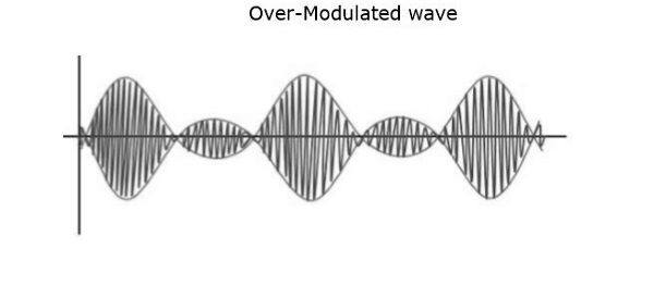 过调制波