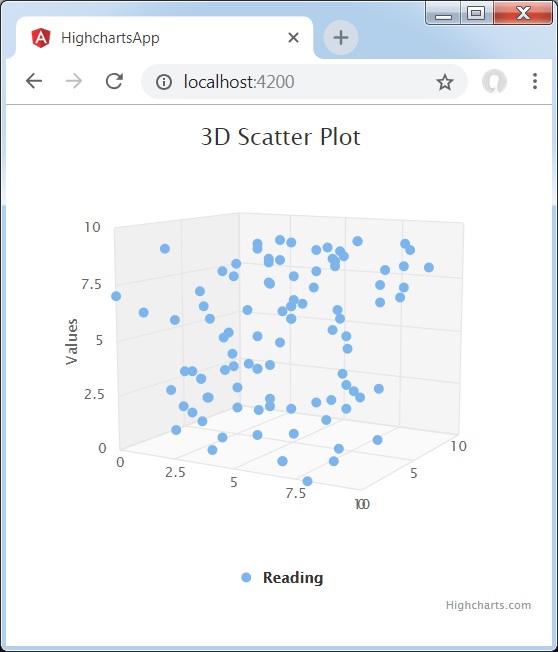 3D 散点图