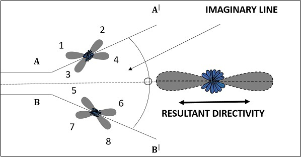 Bi-Directional