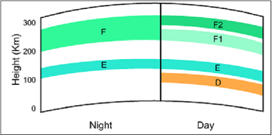 夜间