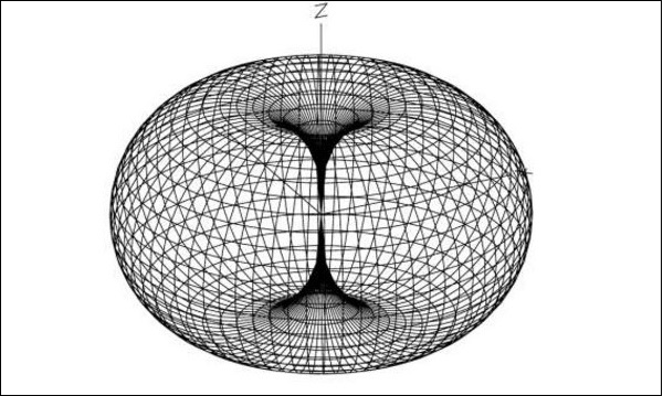 Radiation Pattern 3D