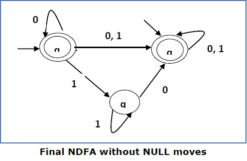 无空移动的最终 NDFA