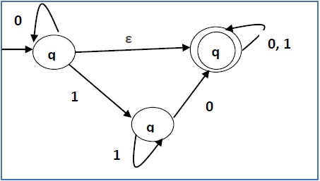 Finite Automata with Null Moves1