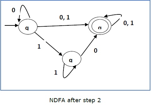 步骤 2 之后的 NDFA