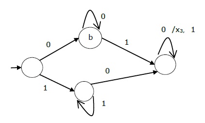 Mealy 机的状态图