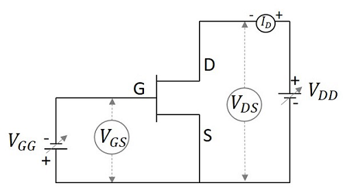 漏极特性 JFET