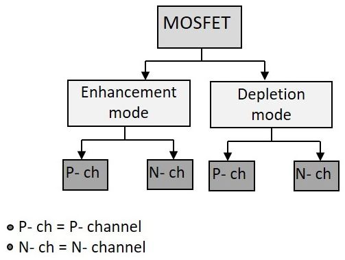 MOSFET 分类