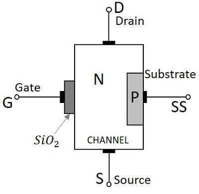 MOSFET 结构