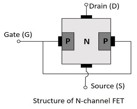 N 通道 FET