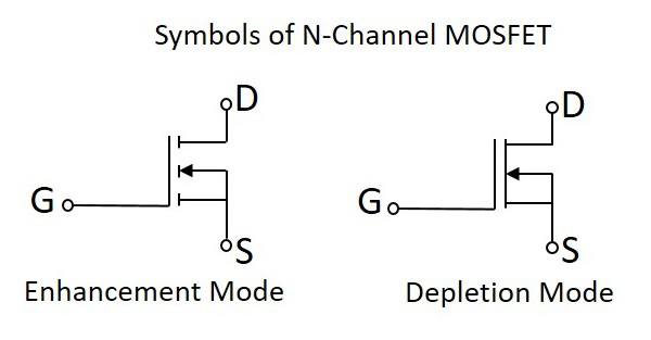 N 沟道 MOSFET