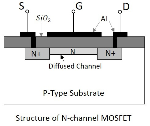 N 通道 MOSFET 结构