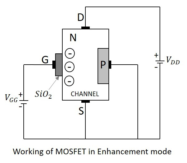 N 通道 MOSFET 增强