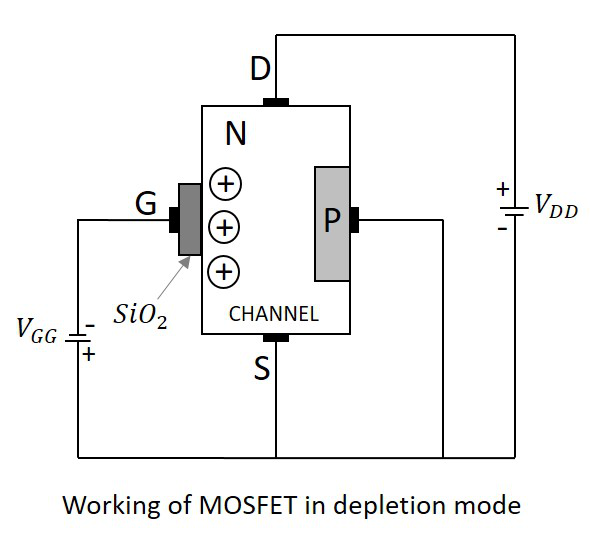 N 沟道 MOSFET 工作