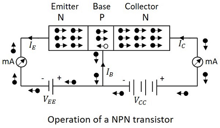 NPN 操作