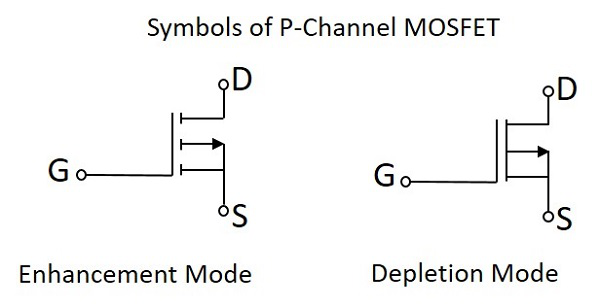 P 沟道 MOSFET