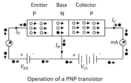 PNP 操作