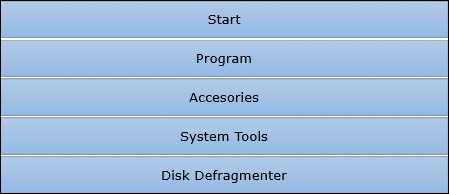 Defragmentation