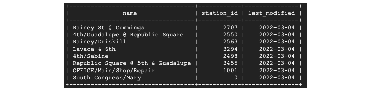 Bg Query and its Common Flags