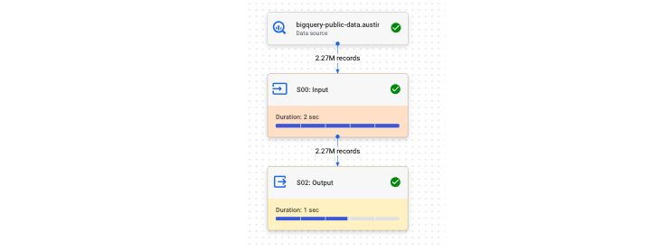 Bigquery 执行图