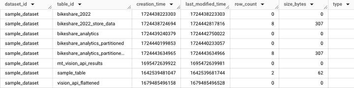 Bigquery TABLES 视图输出