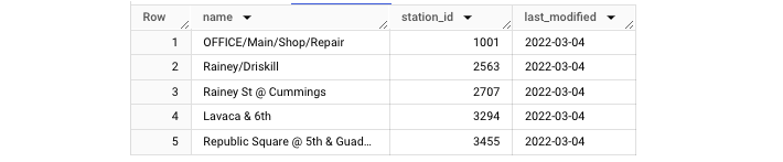 创建 BigQuery 视图