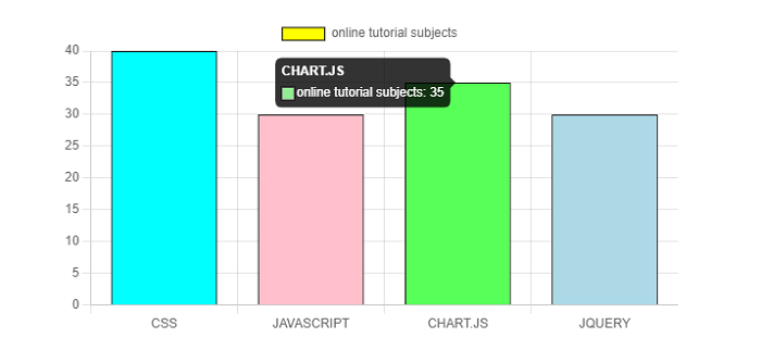 Category Axis