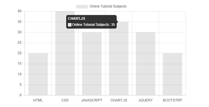 Chart Basic