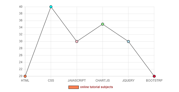 Chart.js Legend