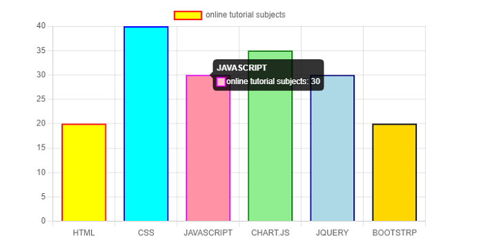 chart.js options