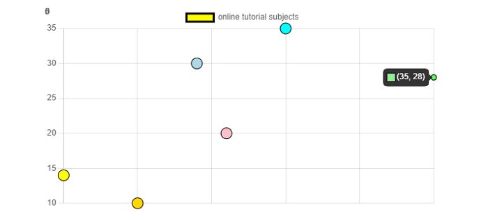 Scatter Chart