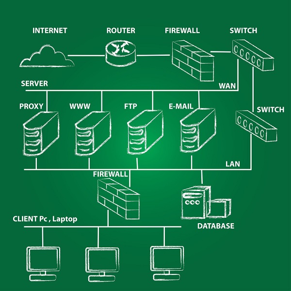 ARPANET