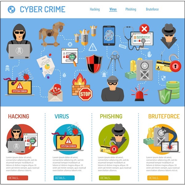 Cyber​​crimes