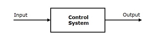 Block Diagram