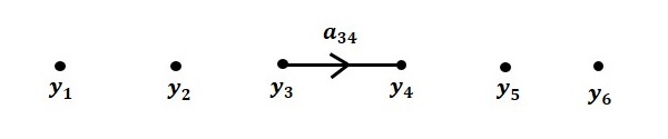 Flow Graph Step3