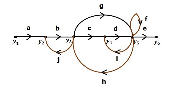 Mason Formula Basic