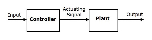 Open Loop