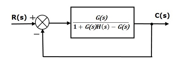 Simplified Negative Diagram