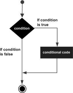 C# if 语句