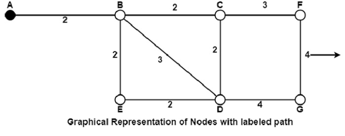 Shortest Path