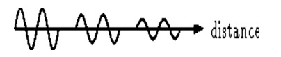 Attenuation