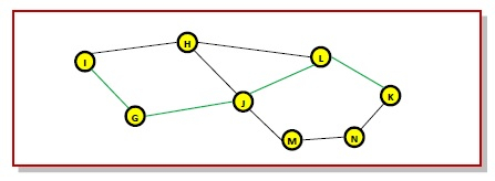 computer routers